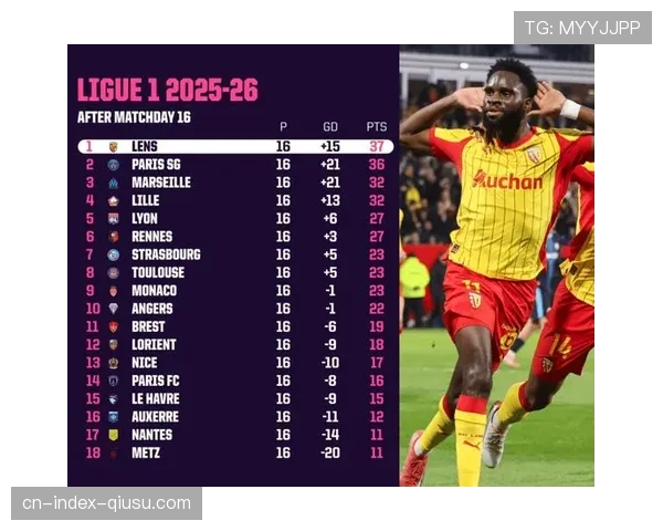 法甲圣诞赛程密集无冬歇期 多队面临15天5轮体能考验