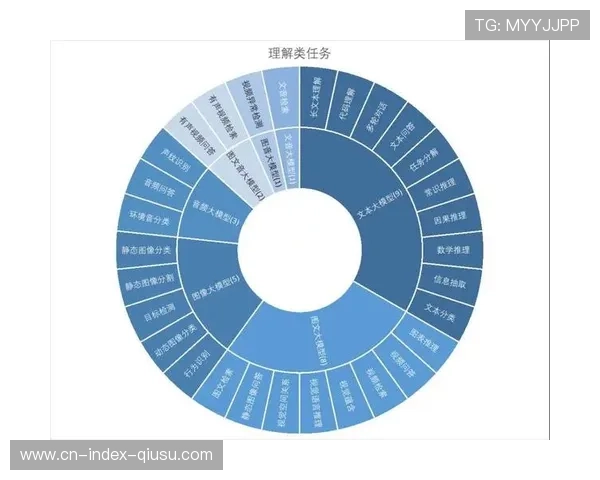 多模态数据分析系统助力教练团队 实现了实时战术表现的量化评估